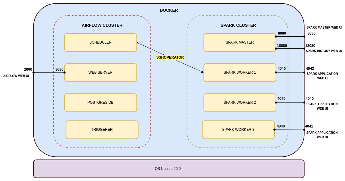 Technical diagram